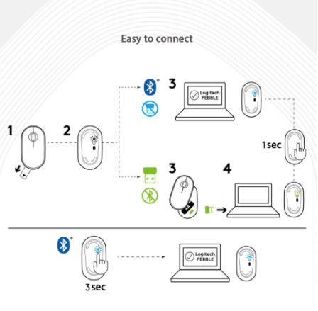 Logitech Pebble Wireless Mouse M350