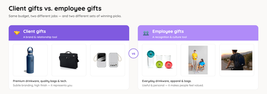 Client gifts vs employee gifts comparison of corporate gift types for each audience